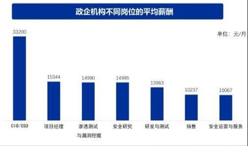 小白學網安必看 就業轉行網安的發展方向保姆級講解，一定有適合你的黑客方向與網絡技術開發